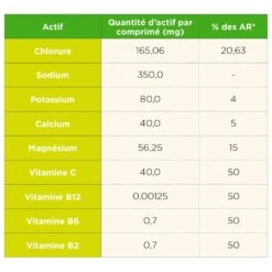 Boisson TA Energy Pastilles Hydratation Wild Berry 7 Boisson TA Energy Pastilles Hydratation Wild Berry -Camping En Plein Air 5225ed634bd06dabfcb7a68425ccc9b04f4960fb E2200TA249607 00TA0674129 11