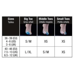 Soins Des Pieds Sidas Gel Toe Cap Bleu -Camping En Plein Air 7f157861b9b7d527baba7e6b18e9c80ca243ac04 E23SIDABIV3379564 902